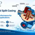 INR 36000,  Horizontal Split Casing Pumps: High-Flow Performance For Demanding Applications