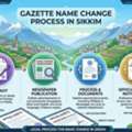 Official Gazette Name Change In Sikkim - Expert Legal Help