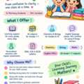 Tutions For Grade 1 To 7 Exam Prepration And Regular Assesements