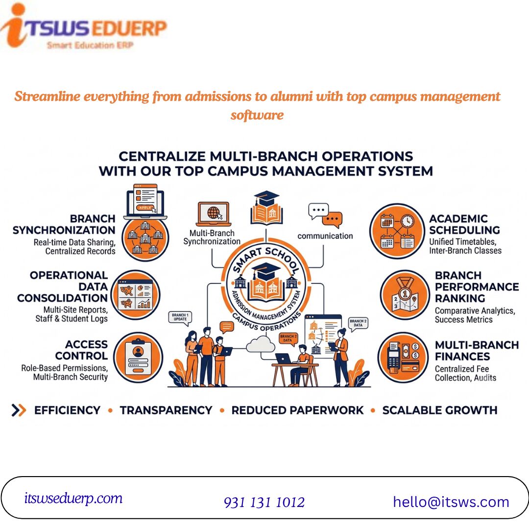 Noida, Business, Centralize Multi-Branch Operations With Top Campus Management System