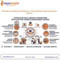 Centralize Multi-Branch Operations With Top Campus Management System