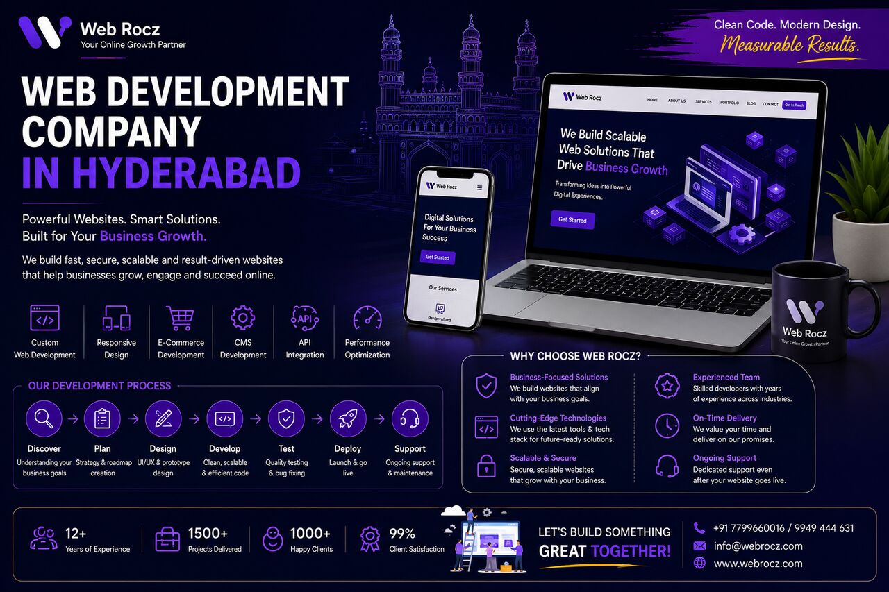 Kurnool, Marketing, Web Development Company In Hyderabad
