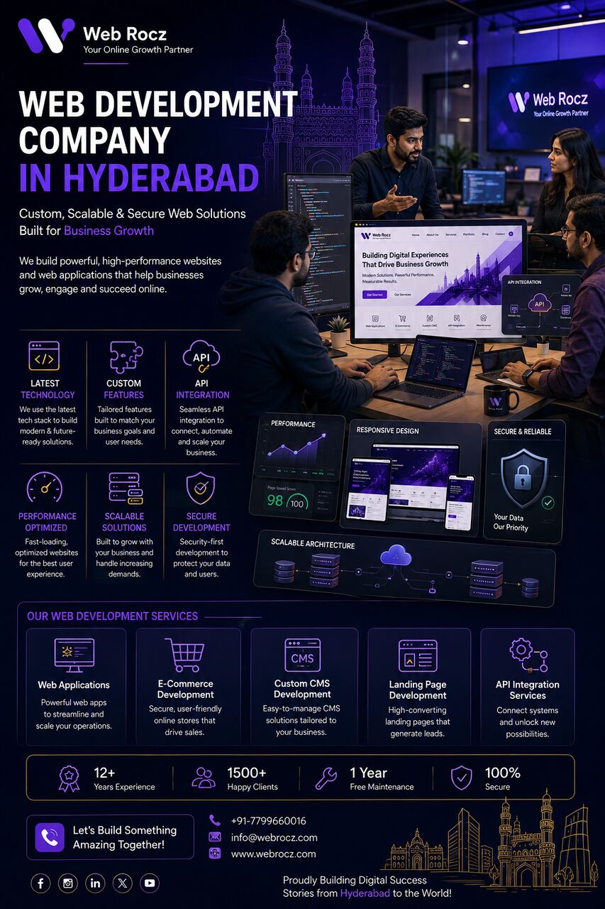 Kurnool, Marketing, Web Development Company In Hyderabad