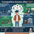 Best Competitive Exams After 12th For Students