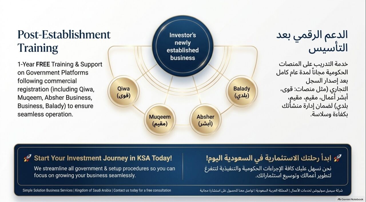 Riyadh, Business, Business And Investor Services