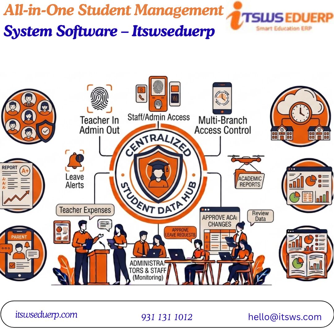 Noida, Web Design & Development, All-in-One Student Management System Software &ndash; Itswseduerp