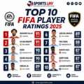 Top 10 FIFA Player Ratings 2025 &ndash; Best Football Players Ranked
