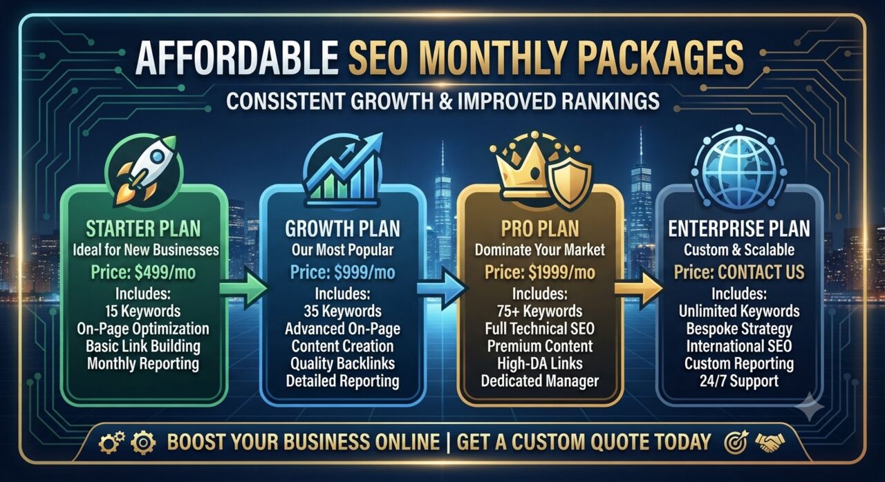 New York, Marketing, Affordable SEO Monthly Packages For Consistent Growth