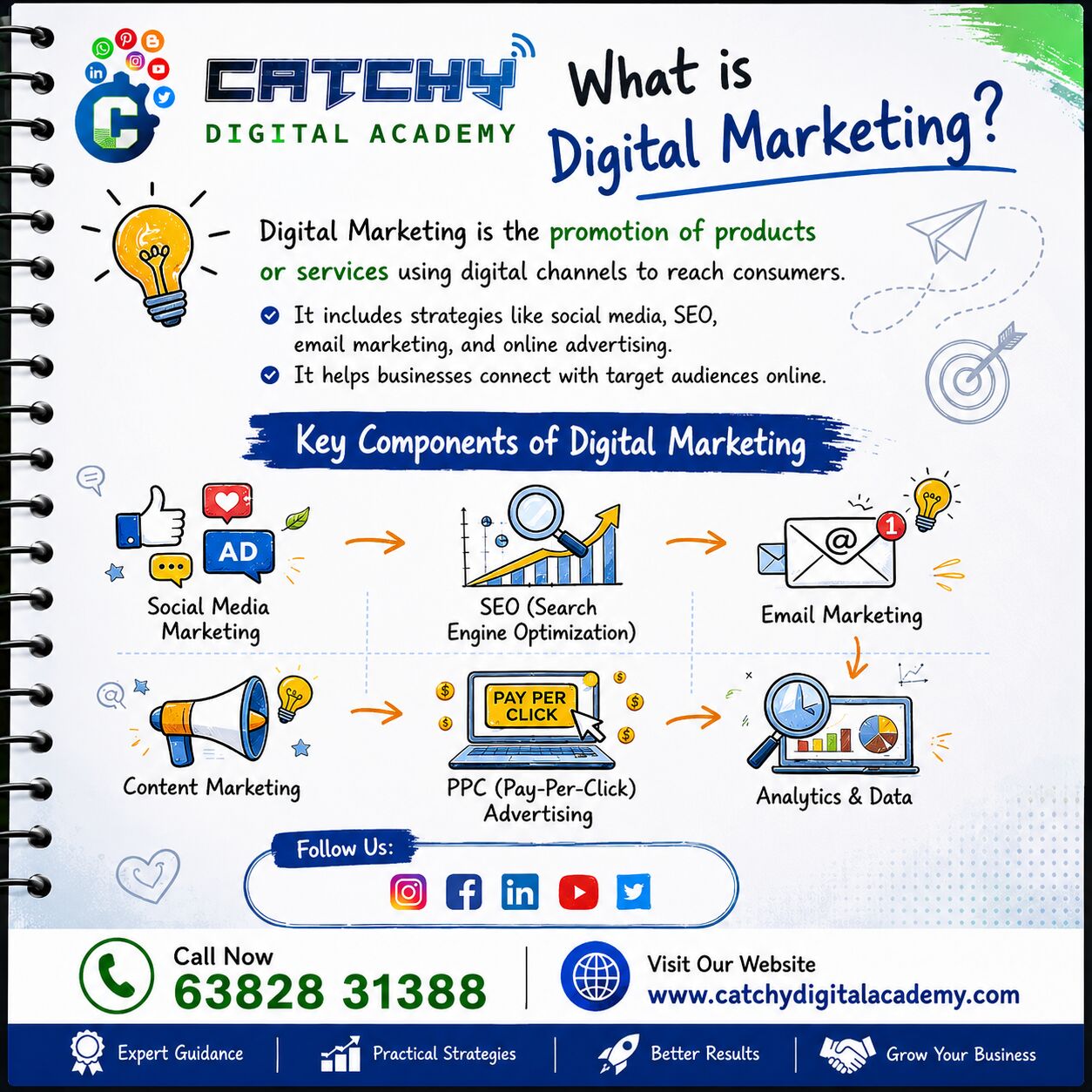 Coimbatore, Education, Affordable Digital Marketing Course Coimbatore - Catchy Digital Academy