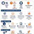CAT Mock Test &ndash; Practice Smarter And Prepare For CAT 2026 With EaseToLearn