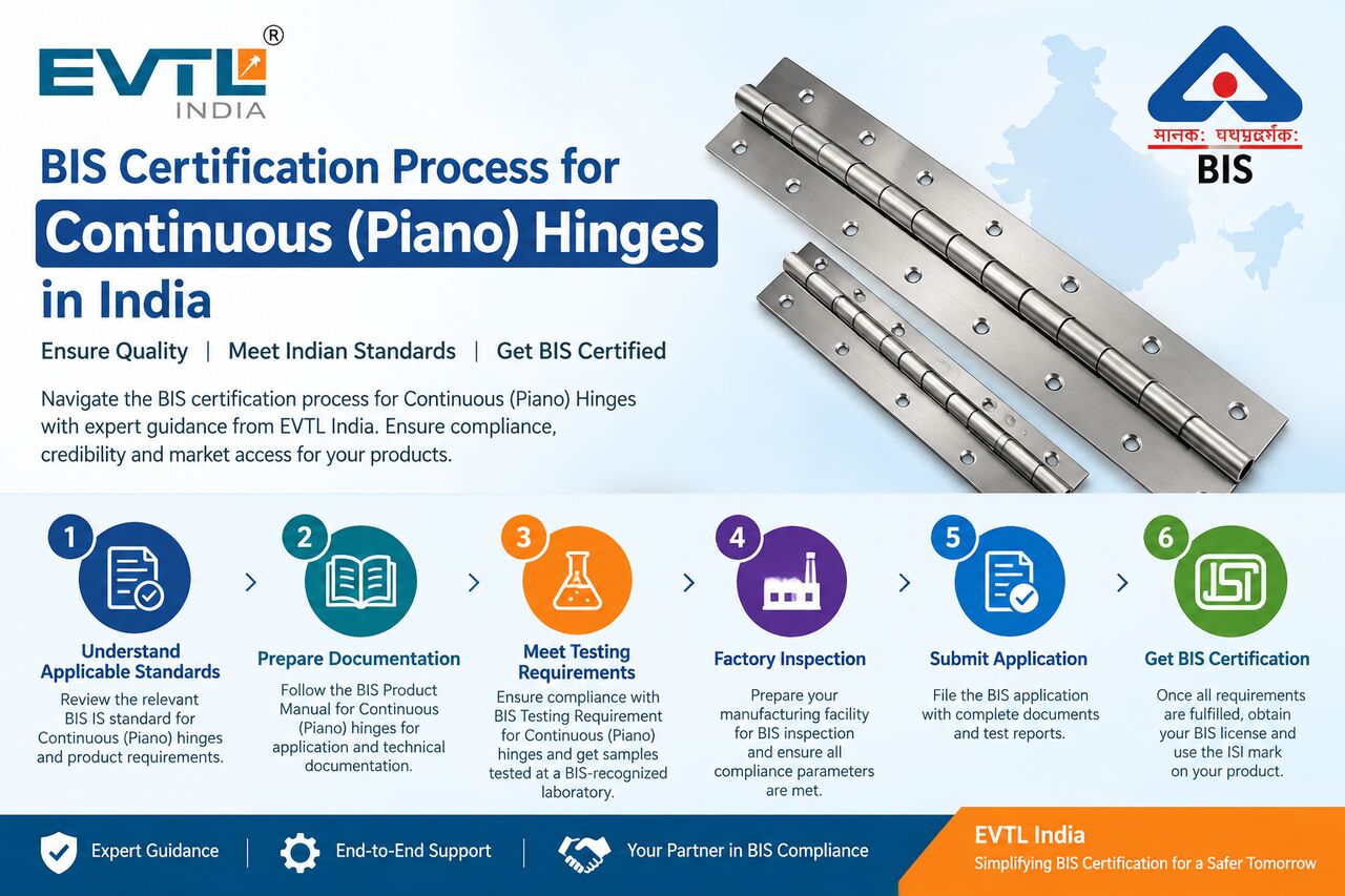 Mumbai, Legal, BIS Certification Process For Continuous (Piano) Hinges In India