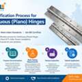 BIS Certification Process For Continuous (Piano) Hinges In India