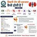 Kidney Specialist In Delhi NCR