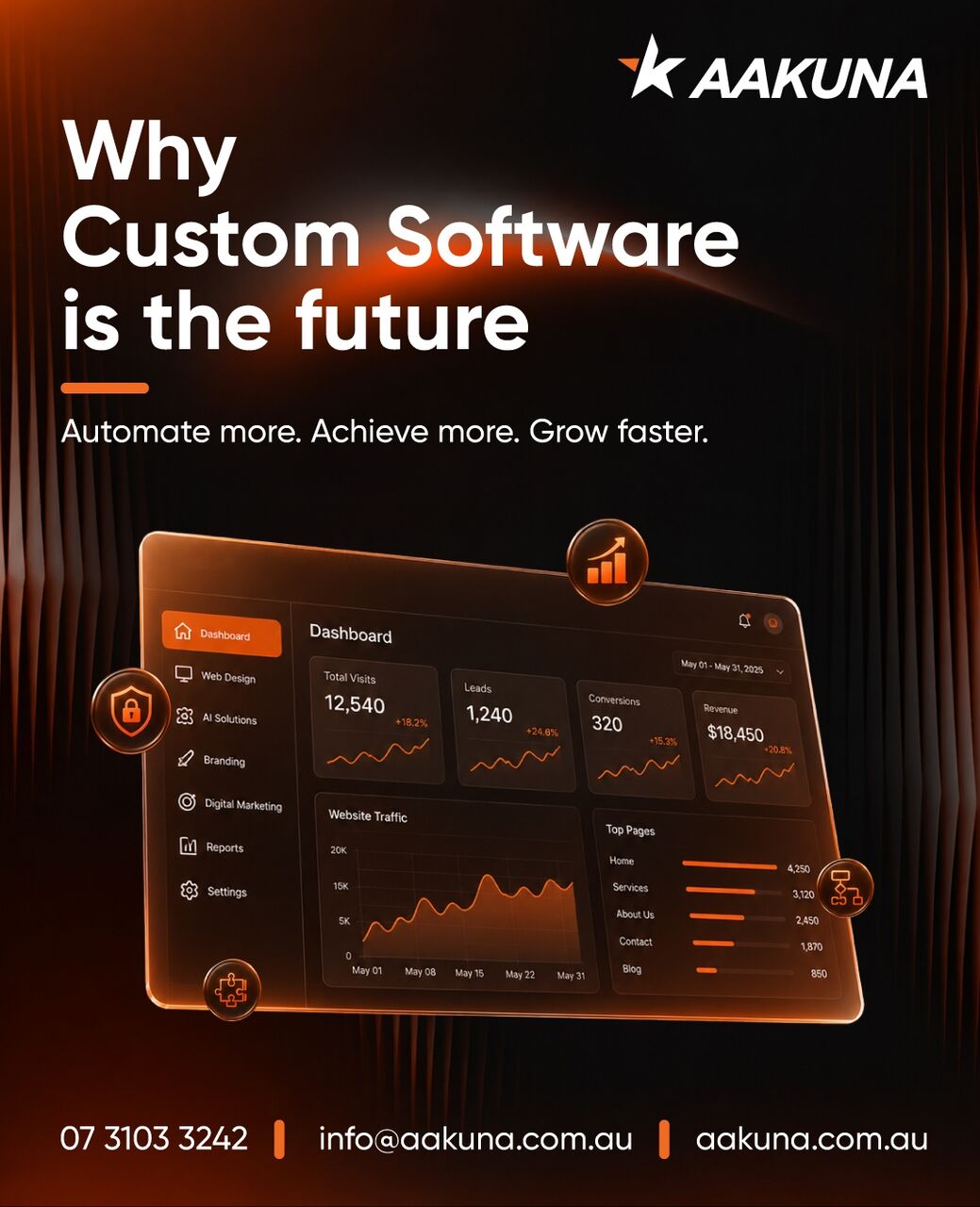 Brisbane, Software Development, Custom Software Development Brisbane - AAKUNA