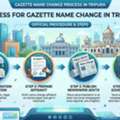Apply Online For Gazette Name Change In Tripura | Vakil India