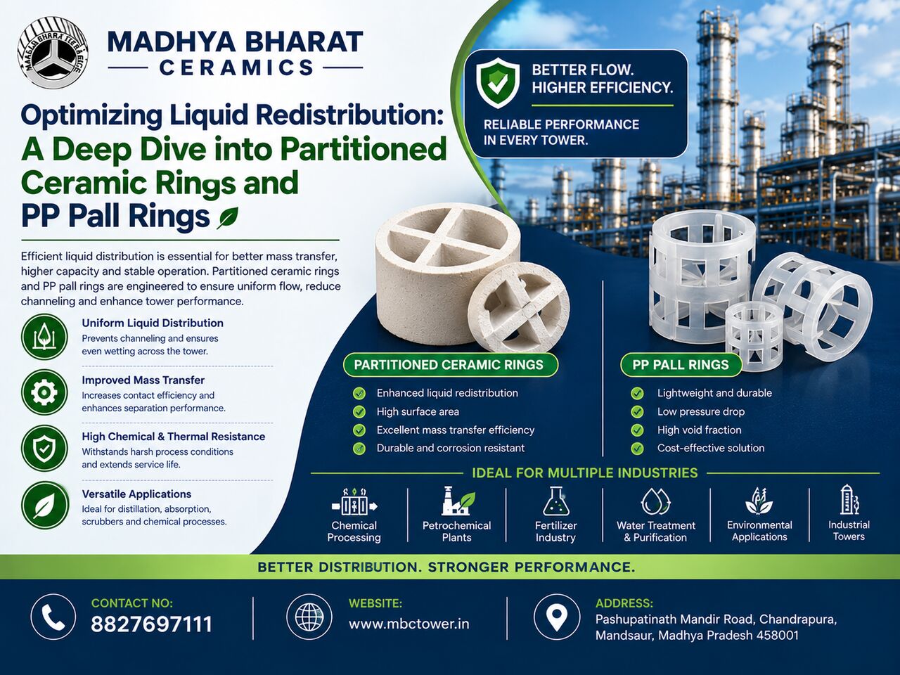 Bhopal, Business, Partitioned Ceramic Rings & PP Pall Rings For Efficient Liquid Redistribution