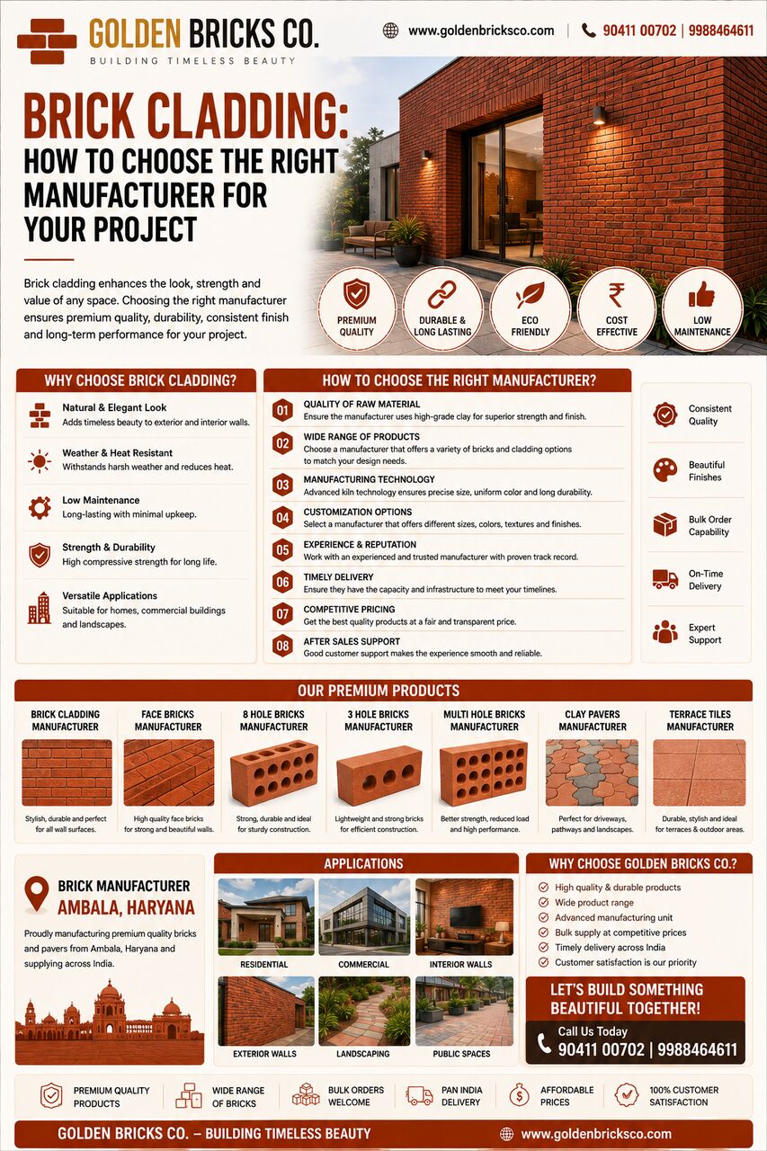 Haryana, Construction, Clay Pavers Manufacturer
