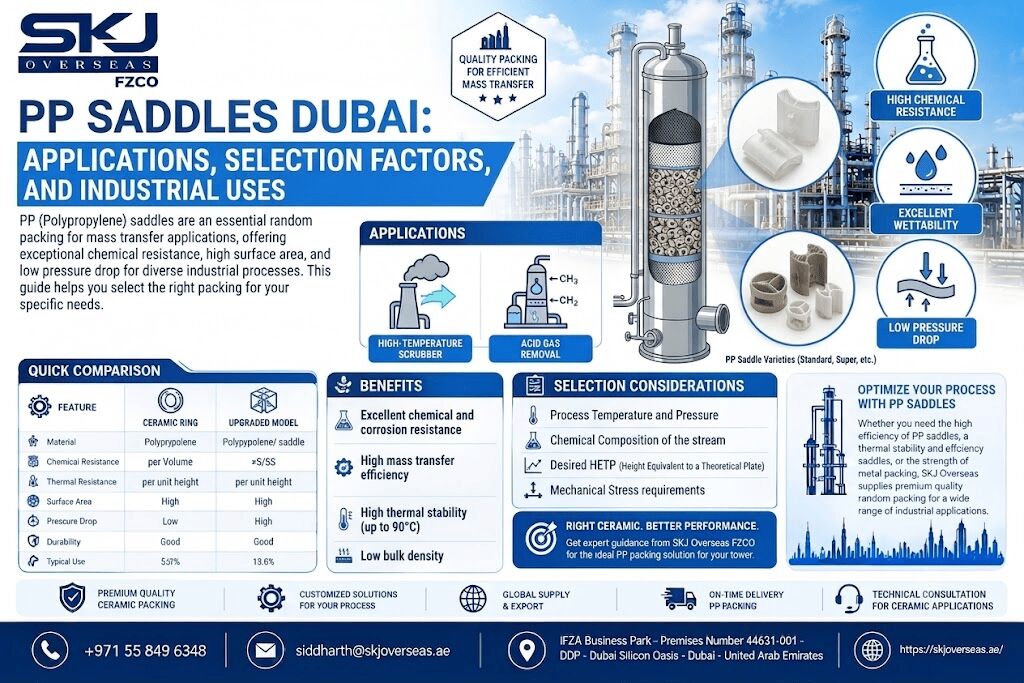 Silicon Oasis, Materials, PP Saddles Dubai: Applications, Selection Factors And Industrial Uses