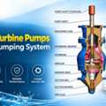 INR 21000,  How Vertical Turbine Pumps Improve Pumping System Efficiency