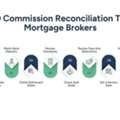 Bookkeeping For Mortgage Brokers Commission Tips