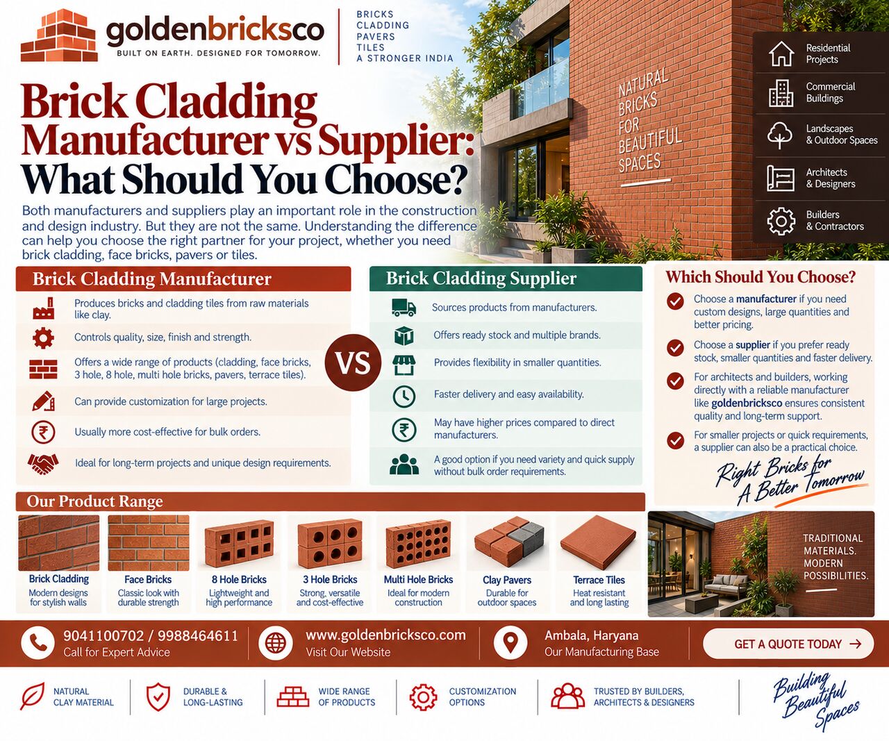 Mumbai, Construction, Golden Bricks Co. &ndash; Premium Brick Cladding & Tile Manufacturer (Ambala, India)