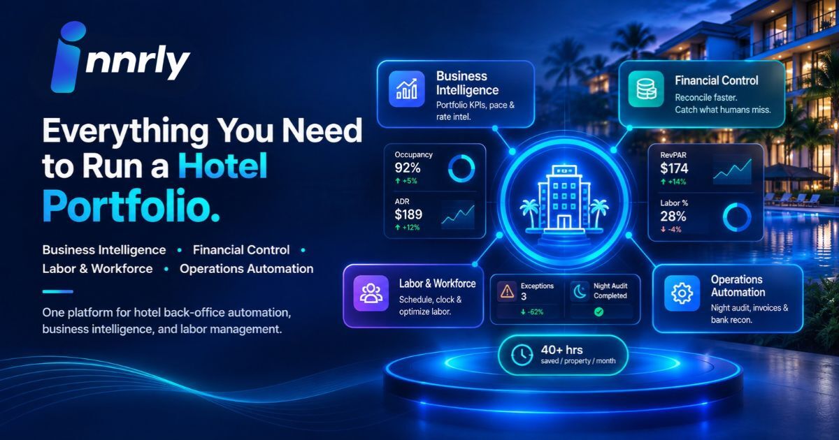 New York, Software Development, Innrly: Hotel Management Software For Smarter, Automated Hotel Operations