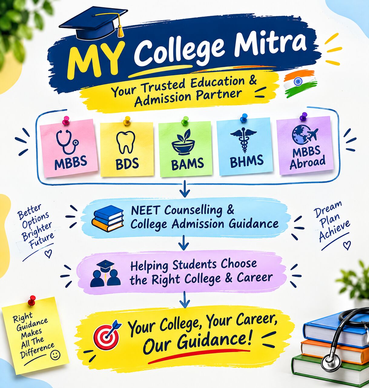 Lucknow, Career Counseling, MY College Mitra | Medical & AYUSH Admission Counselling