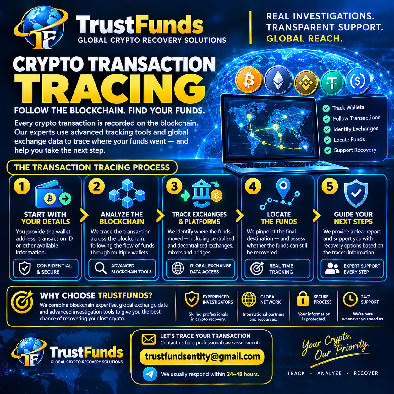 Dubai, Financial, LOST CRYPTO? WE MAY BE ABLE TO HELP