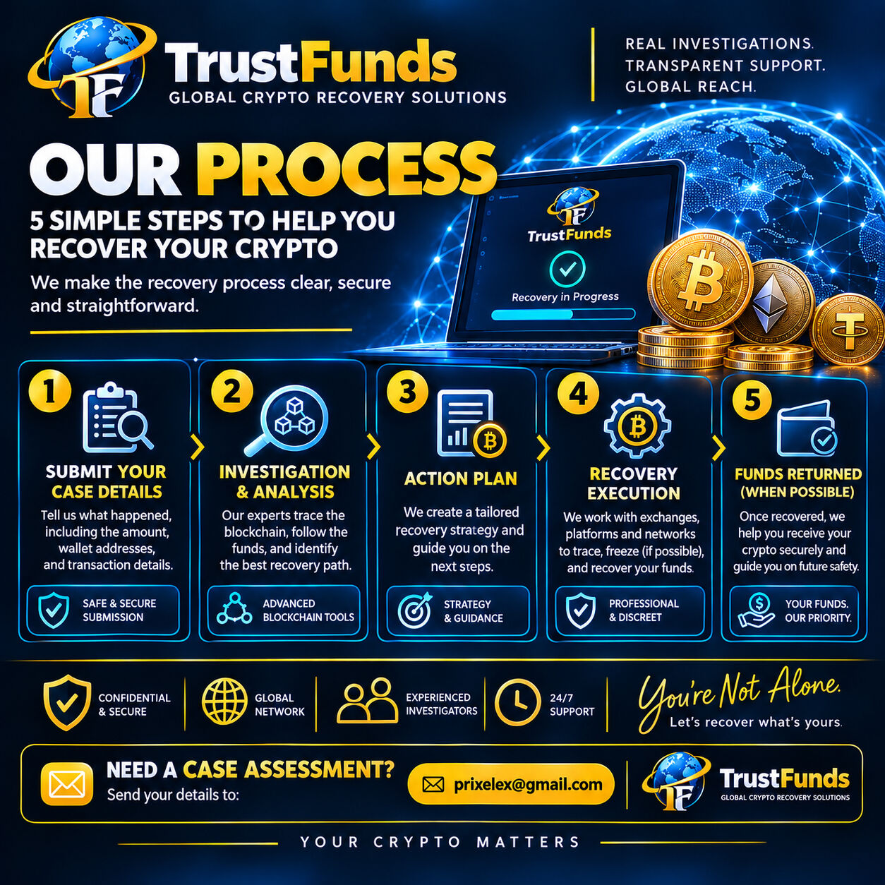 Dubai, Financial, LOST CRYPTO? WE MAY BE ABLE TO HELP