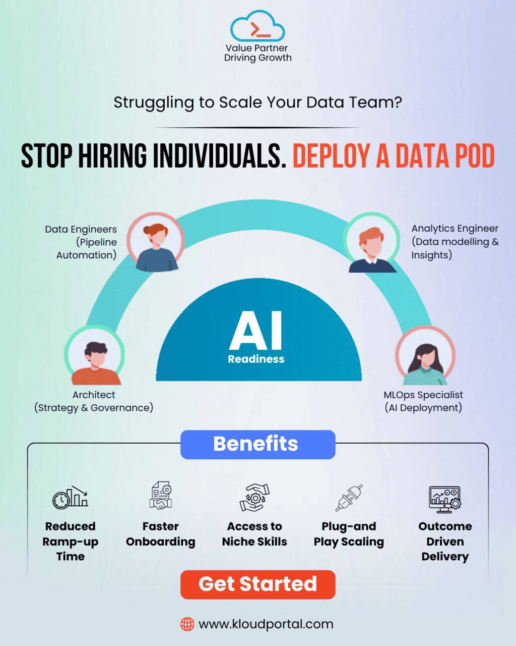 Kurnool, Computers, INR 500,  Data Engineer Staffing Companies In India | KloudPortal