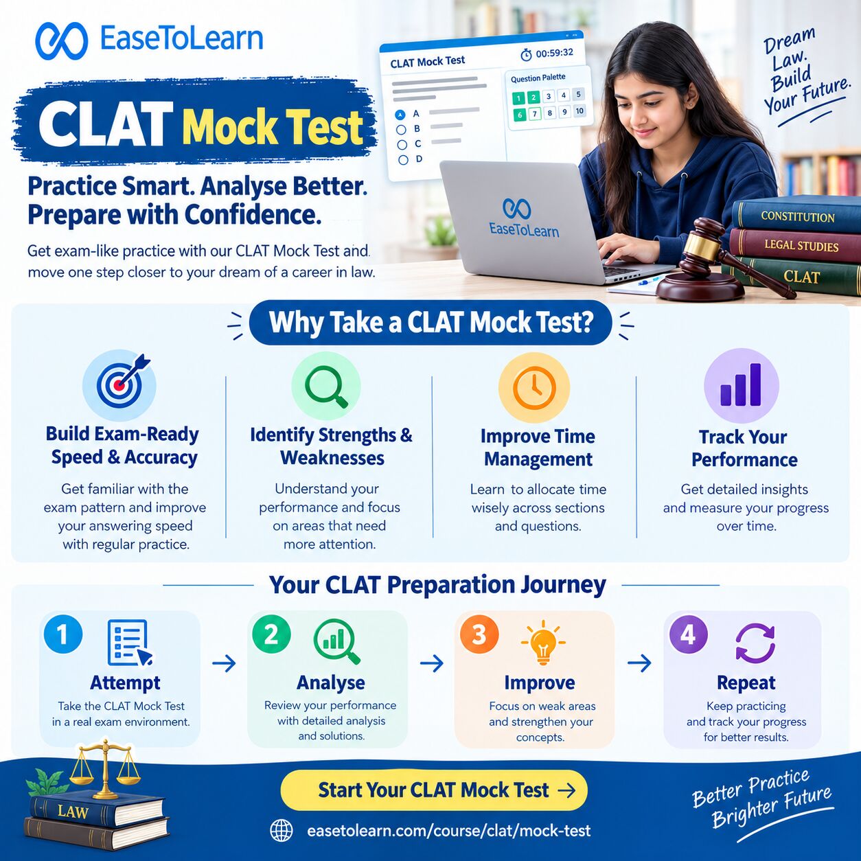 Mumbai, Education, CLAT Mock Test &ndash; Practice Online With EaseToLearn