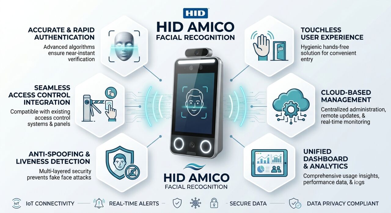 Dubai, Computer, HID Amico Facial Recognition: The Smart Choice For Secure Access In The UAE