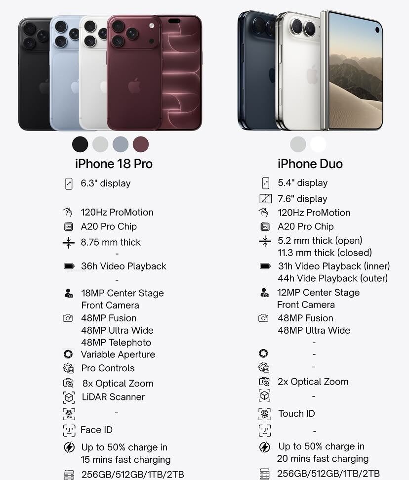 Al Badiah, Wholesale Products, Sony PS5 Pro, Sony PS5, IPhone Duo, IPhone 18 Pro, IPhone 18 Pro Max