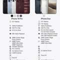 New IPhone Duo, IPhone 18 Pro, IPhone 18 Pro Max, Sony PS5 Pro, Sony PS5,