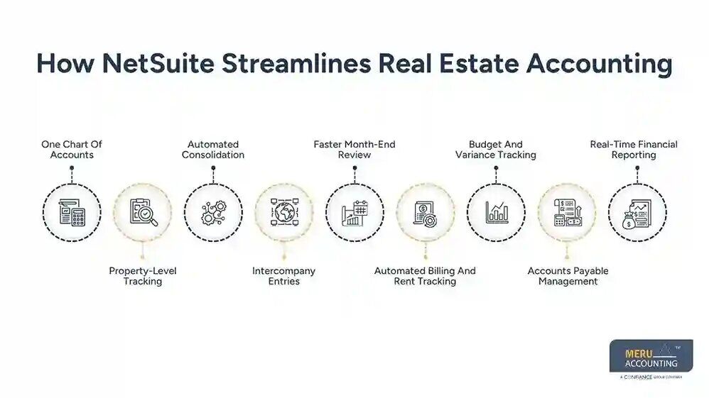 New York, Financial, NetSuite For Real Estate: Streamline Multi-Entity Accounting