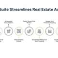 NetSuite For Real Estate: Streamline Multi-Entity Accounting
