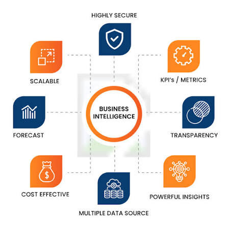 Chennai, Software Development, EGovernance Solutions For Digital Public Administration