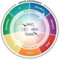 Information Governance Services For Secure Data By Billow LLC