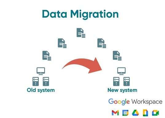 New York, Computer, Google Workspace Migration Services For Businesses By Billow LLC