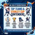 NHL 2026-27 Season Preview: Contenders, Roster Moves, And Key Storylines
