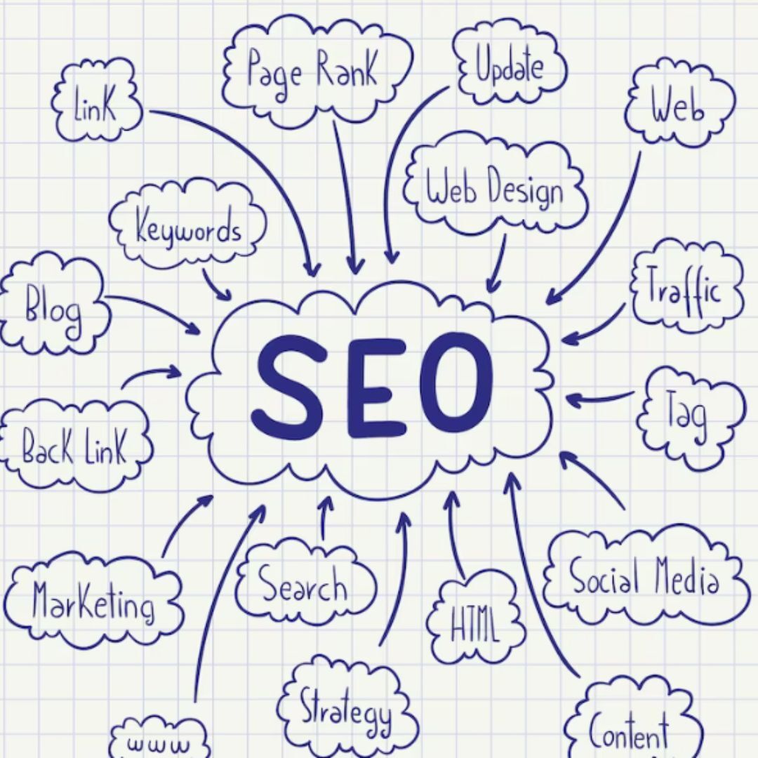 Vancouver, Marketing, Best Seo Company Canada