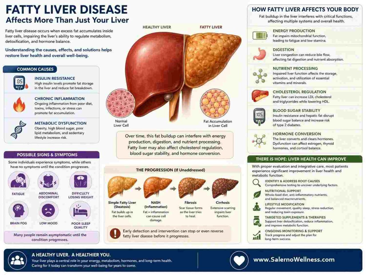 New York, Health, Improving Liver Health Through Integrative Care