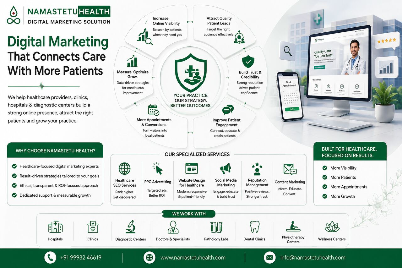 Indore, Marketing, Best Healthcare Digital Marketing Agency