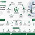 Best Healthcare Digital Marketing Agency