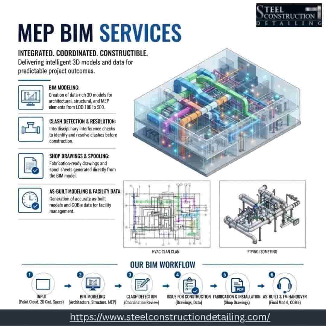 New York, Construction, MEP BIM Services In Denver For Accurate And Coordinated Models