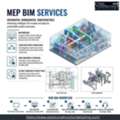 MEP BIM Services In Denver For Accurate And Coordinated Models