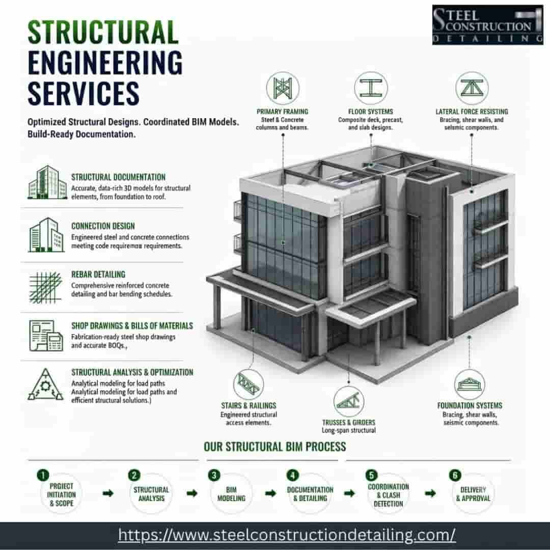 Los Angeles, Construction, Reliable Structural Engineering Services Provider In Los Angeles For Modern Projects