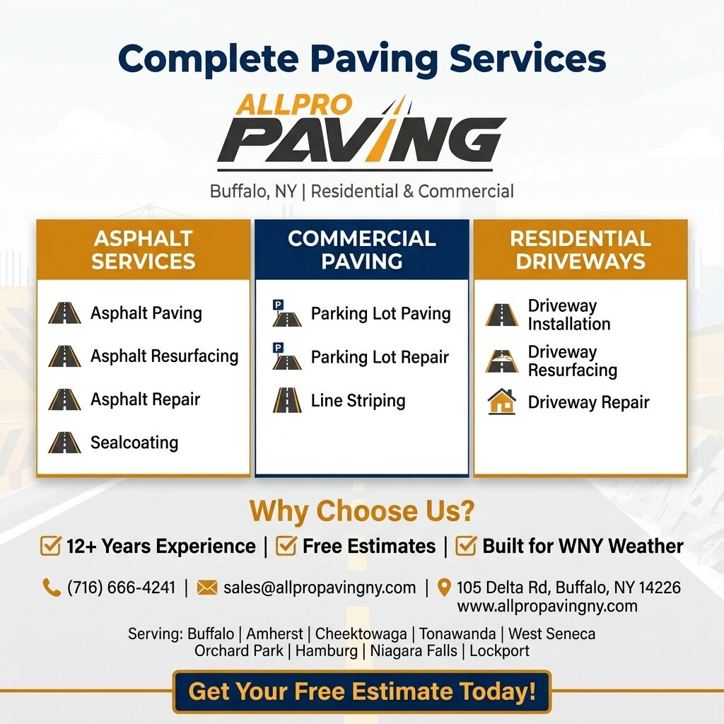 New York, Construction, Complete Asphalt Paving Services For New Pavement Installation