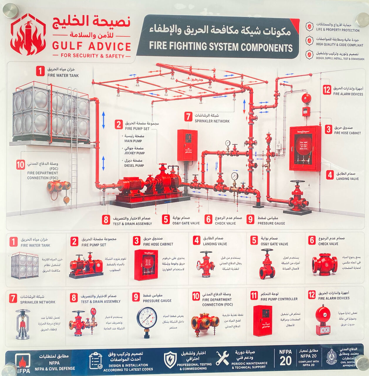 Dammam, Materials, SAR 100,  Supply Fire Pumps And Contorles And Fire Fighting Accessories