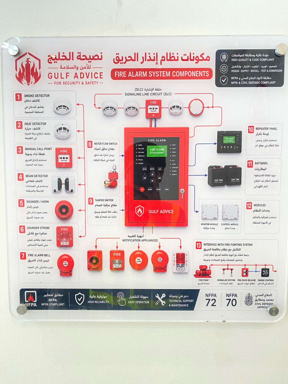 Dammam, Materials, SAR 100,  Supply Fire Alarm System With All Accessories